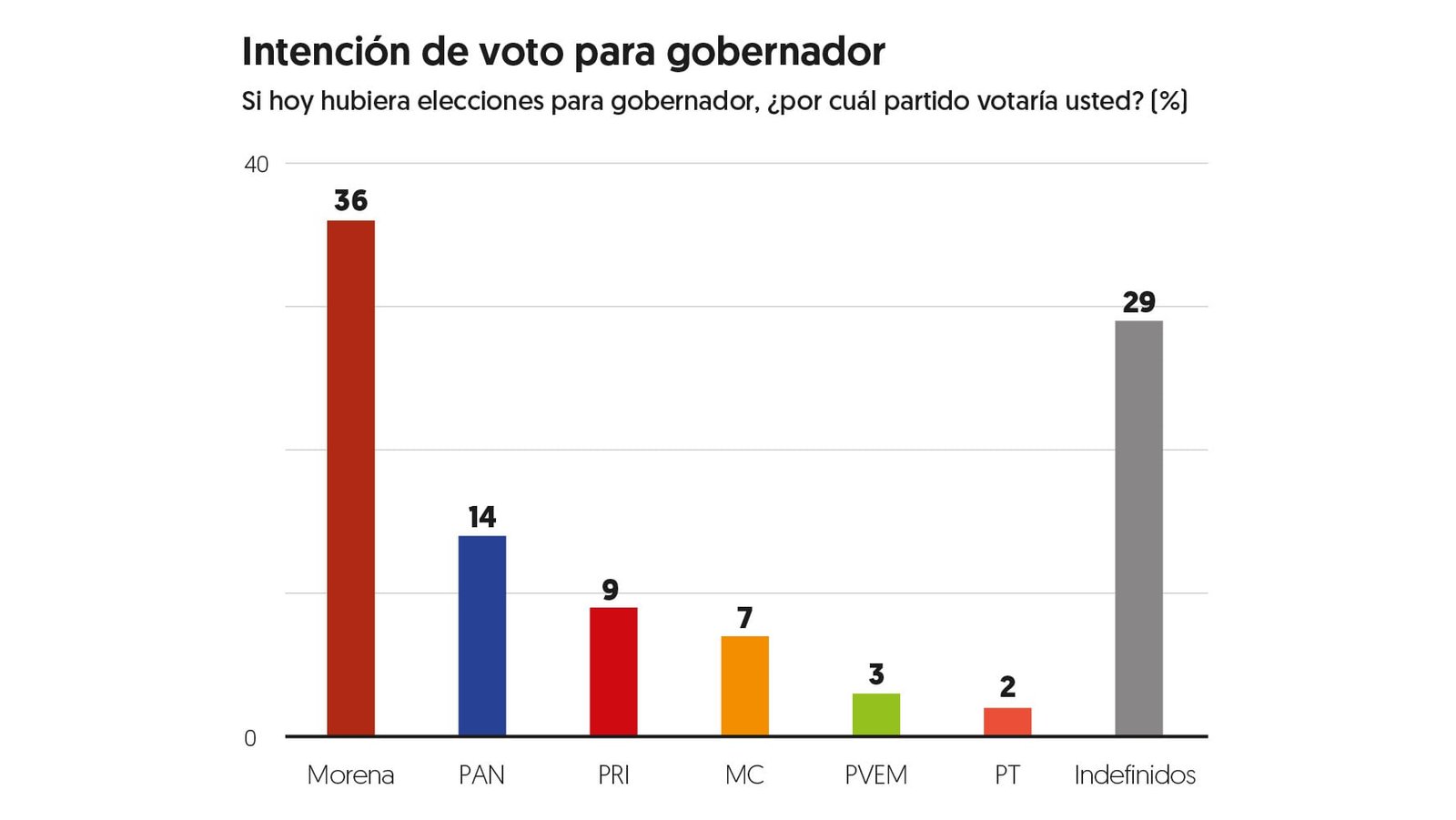 (Gráfico: El Financiero)