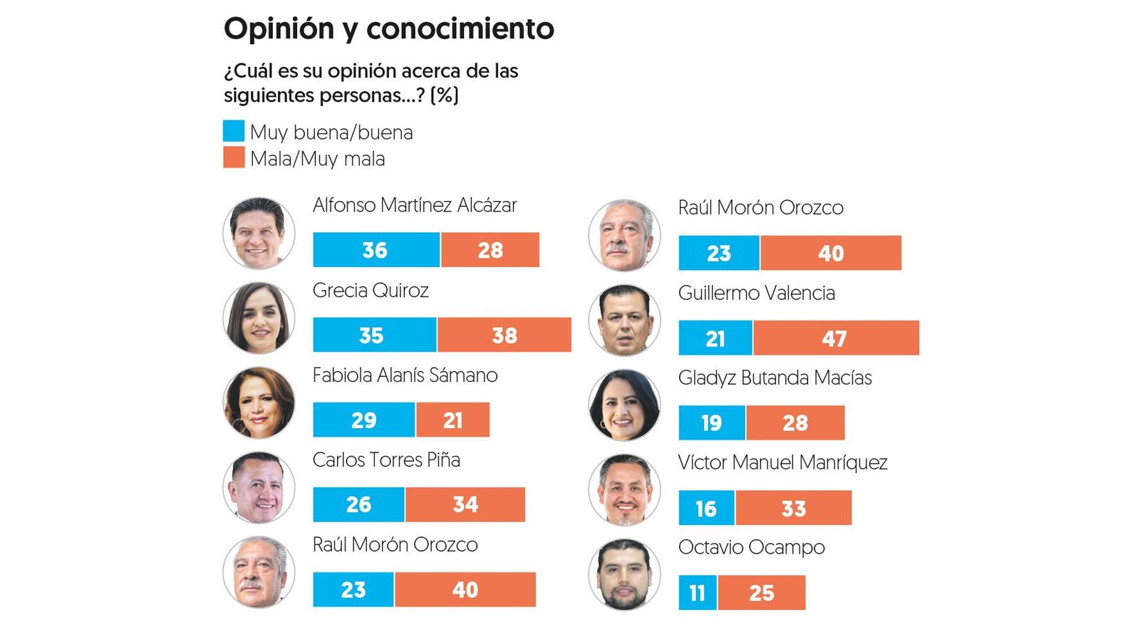 (Gráfico: El Financiero)