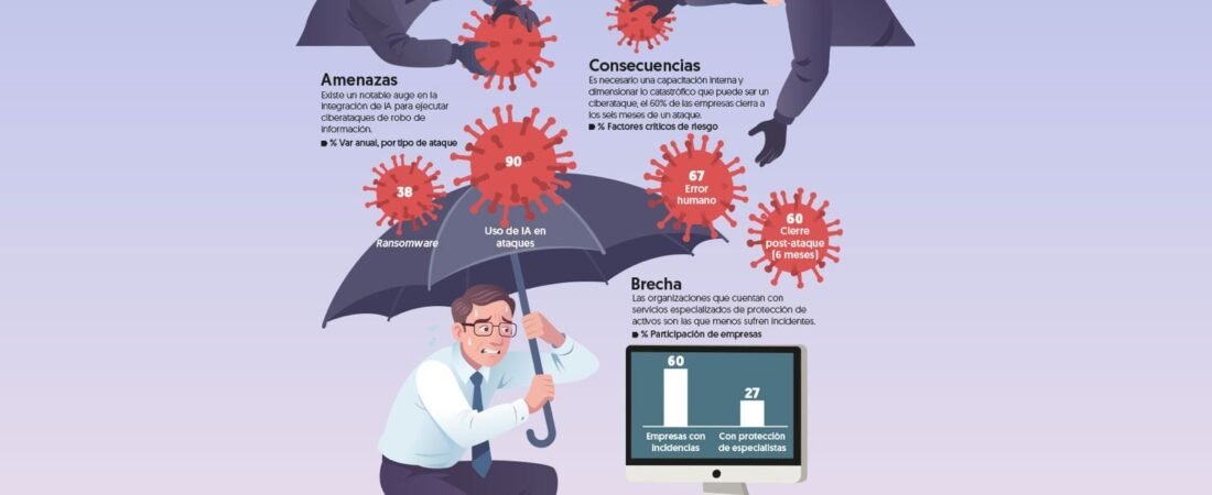 México registra déficit de 77 mil expertos en ciberseguridad México registra déficit de 77 mil expertos en ciberseguridad