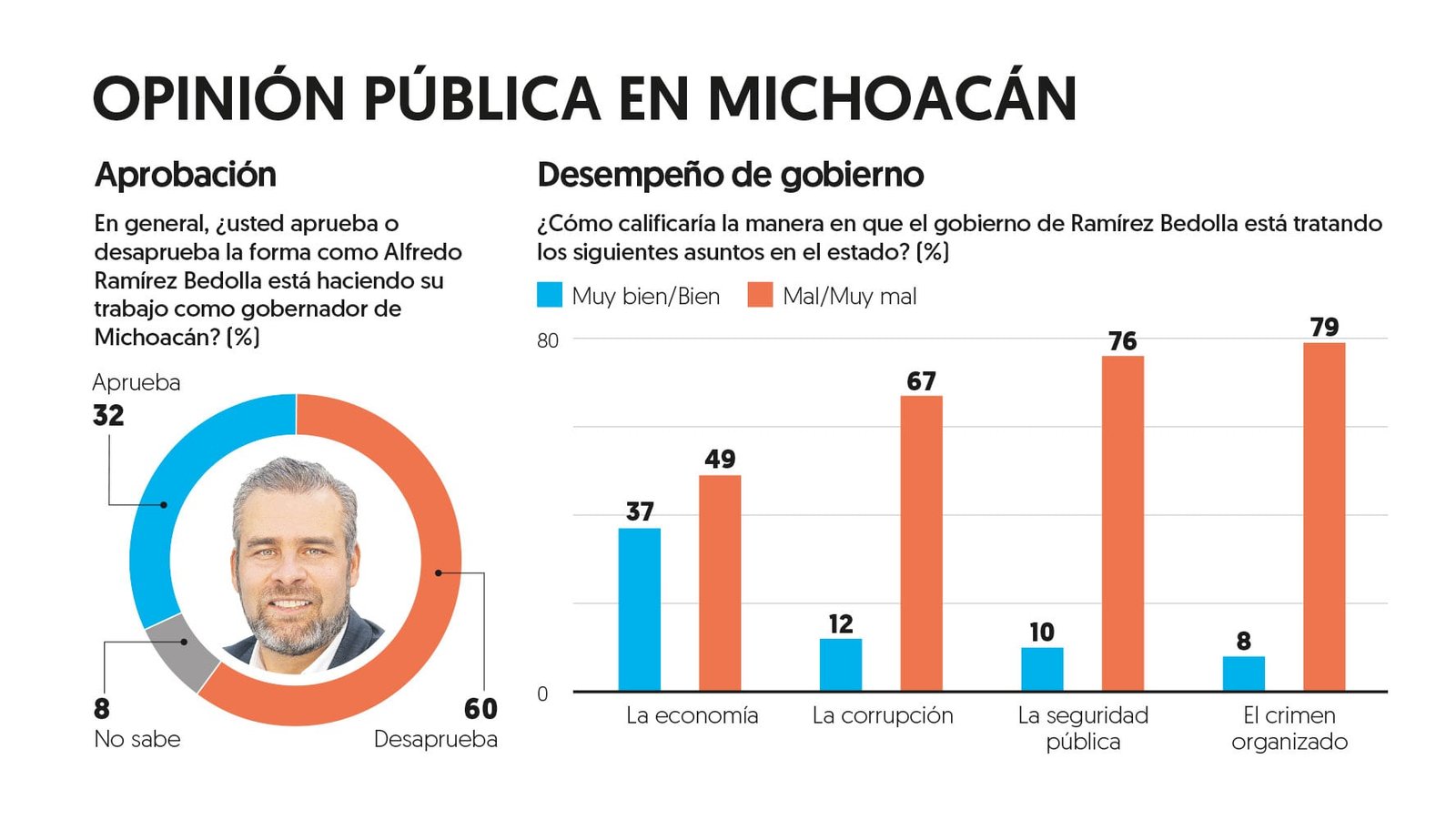 (Gráfico: El Financiero)