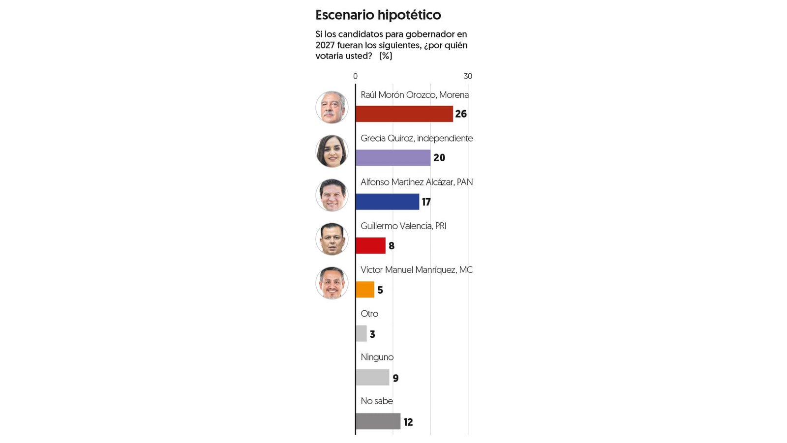 (Gráfico: El Financiero)