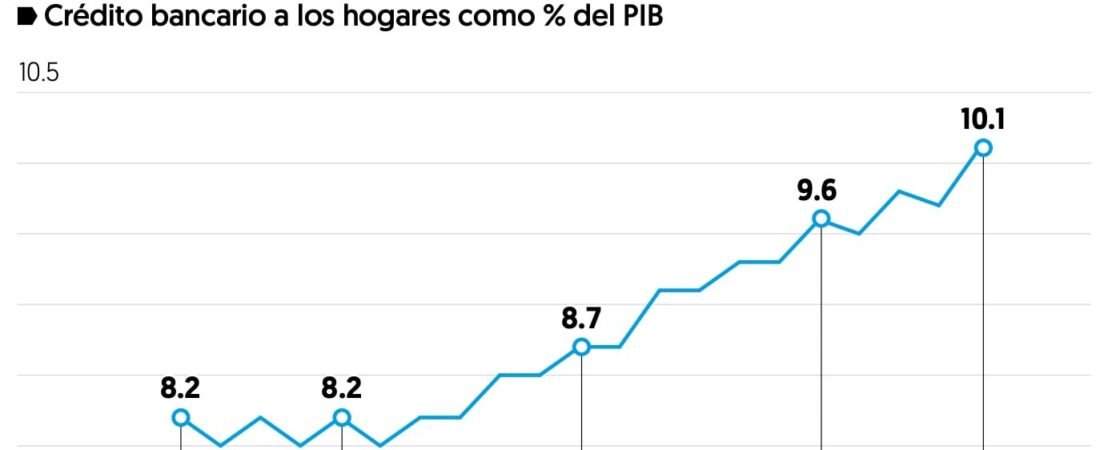 Bajo crecimiento económico en México impacta en la banca: Moody’s Bajo crecimiento económico en México impacta en la banca: Moody’s