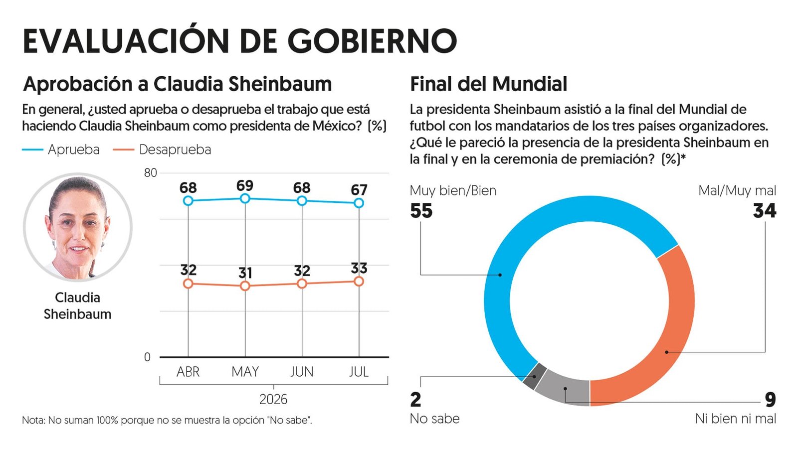 (Gráfico: El Financiero