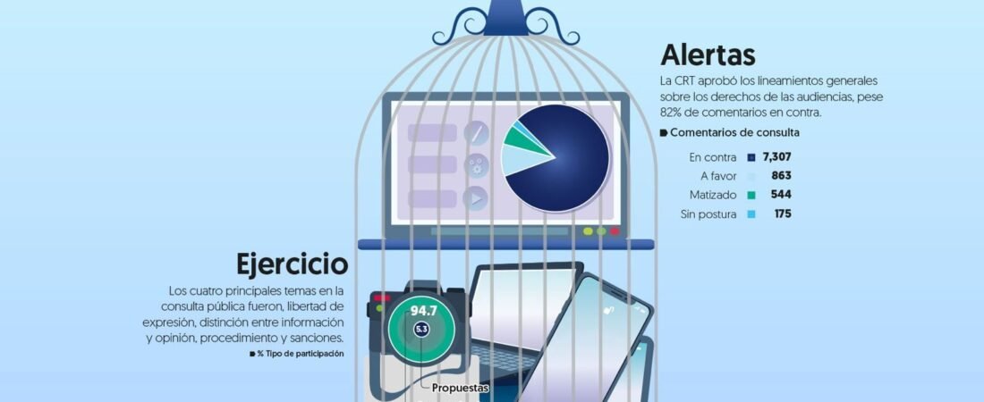 CRT aprueba los lineamientos sobre derechos de las audiencias