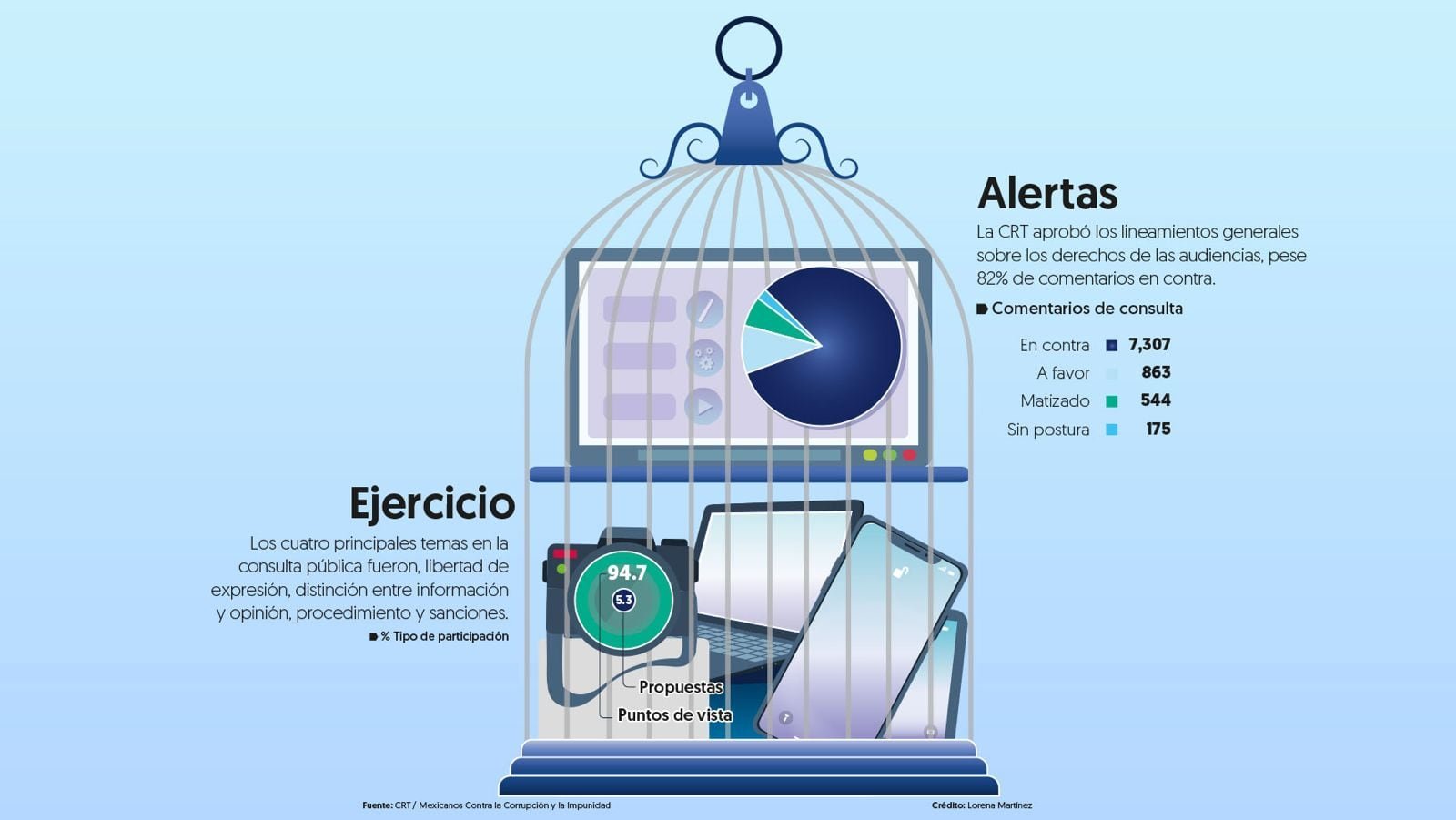 CRT aprueba los lineamientos sobre derechos de las audiencias CRT aprueba los lineamientos sobre derechos de las audiencias