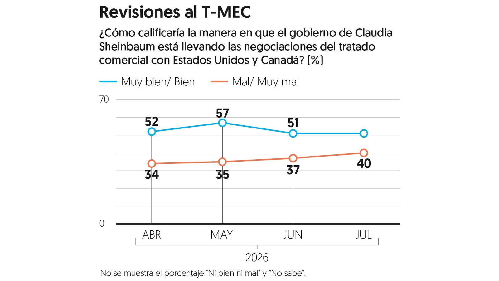 (Gráfico: El Financiero)