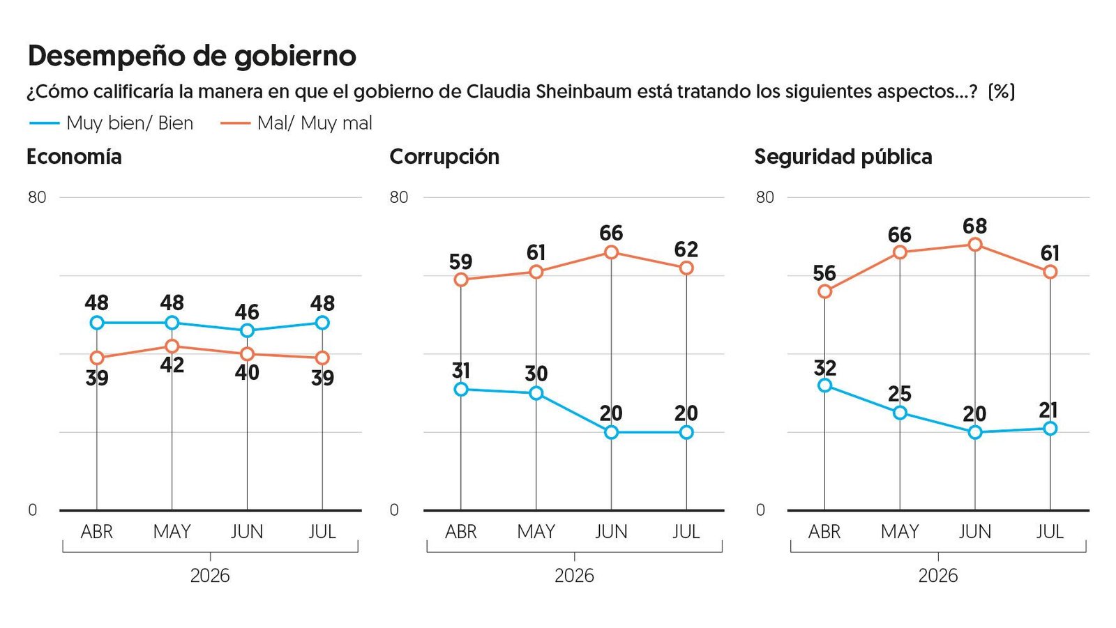 (Gráfico: El Financiero)