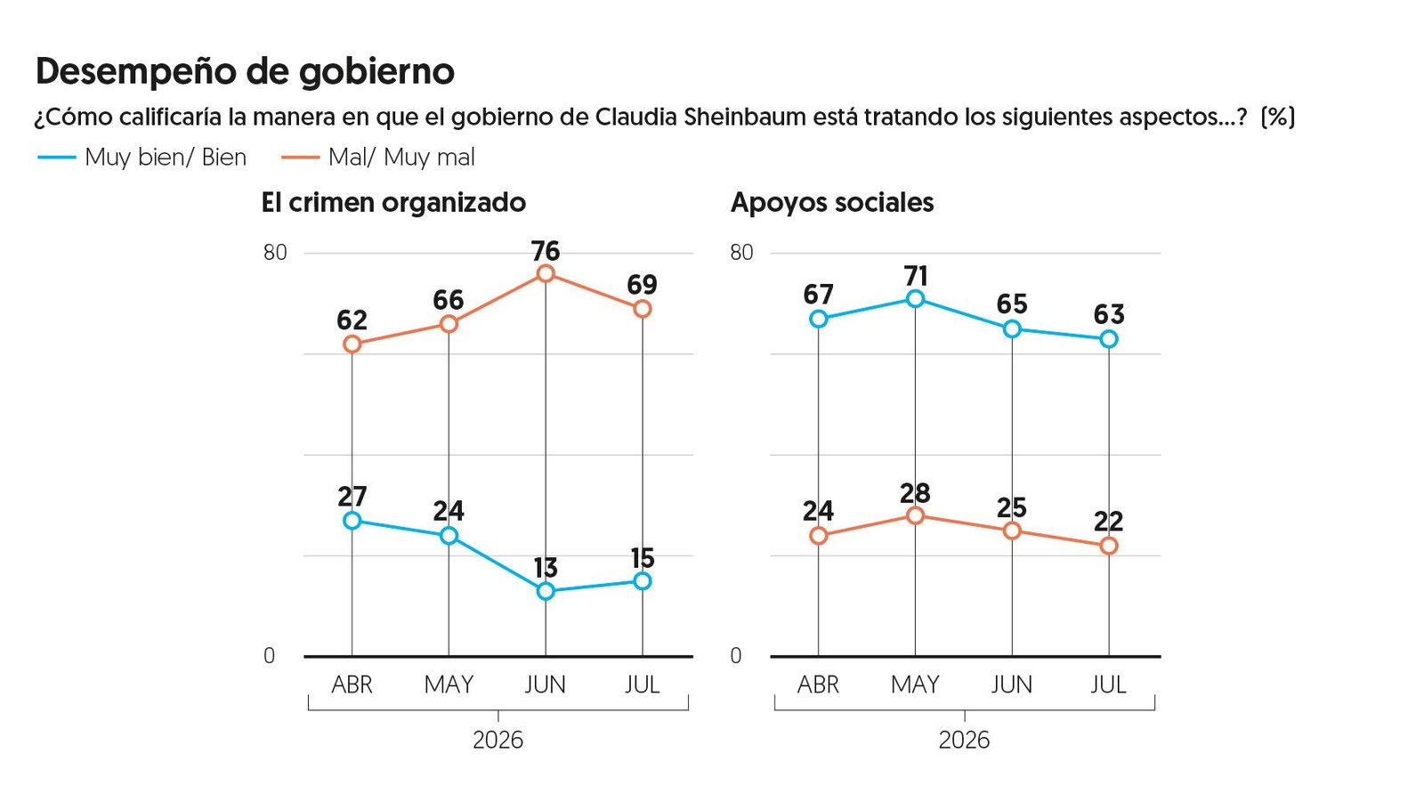 (Gráfico: El Financiero