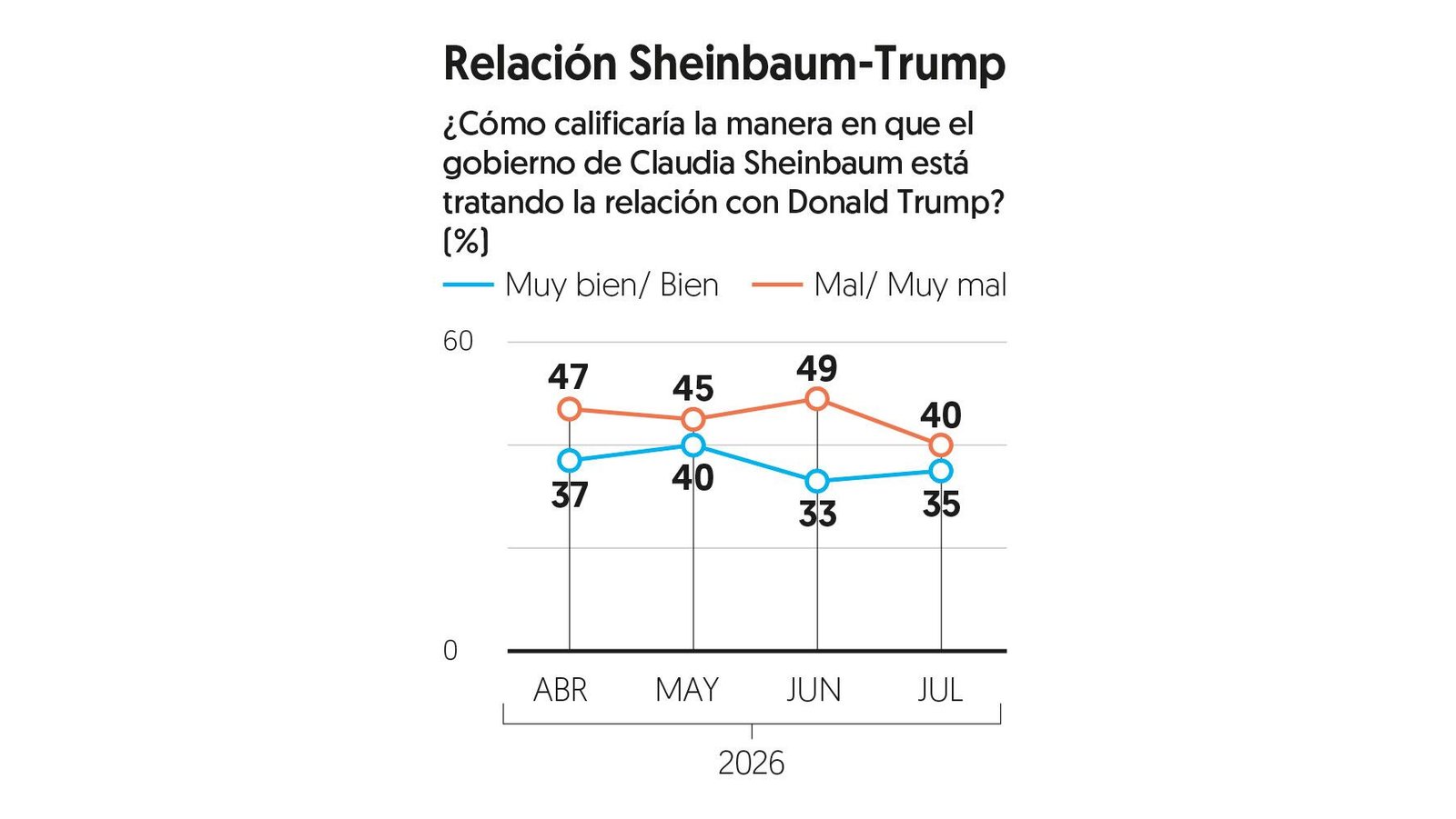 (Gráfico: El Financiero)