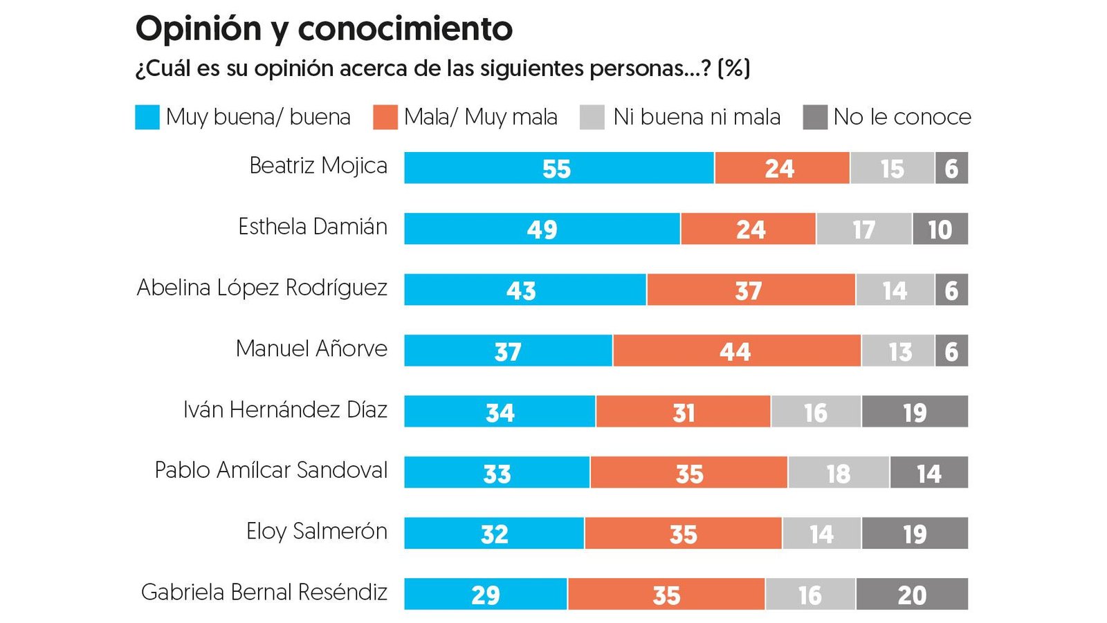 Gráfica: El Financiero