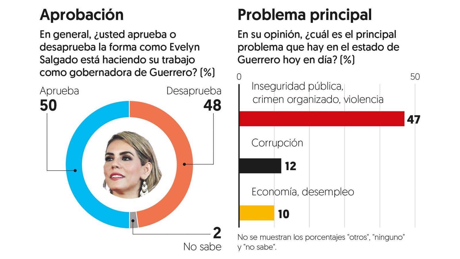 Gráfica: El Financiero