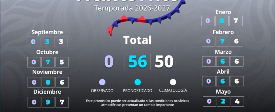 Ahí vienen las heladas: ¿Cuántos frentes fríos habrá cada mes desde ahora hasta mayo de 2027? Ahí vienen las heladas: ¿Cuántos frentes fríos habrá cada mes desde ahora hasta mayo de 2027?