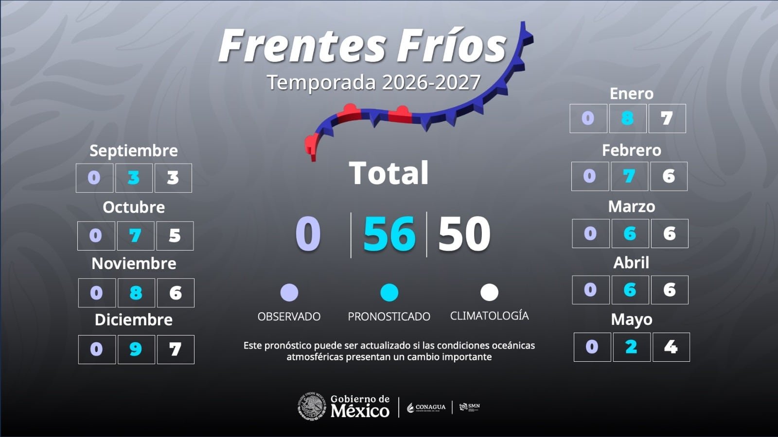 Ahí vienen las heladas: ¿Cuántos frentes fríos habrá cada mes desde ahora hasta mayo de 2027? Ahí vienen las heladas: ¿Cuántos frentes fríos habrá cada mes desde ahora hasta mayo de 2027?