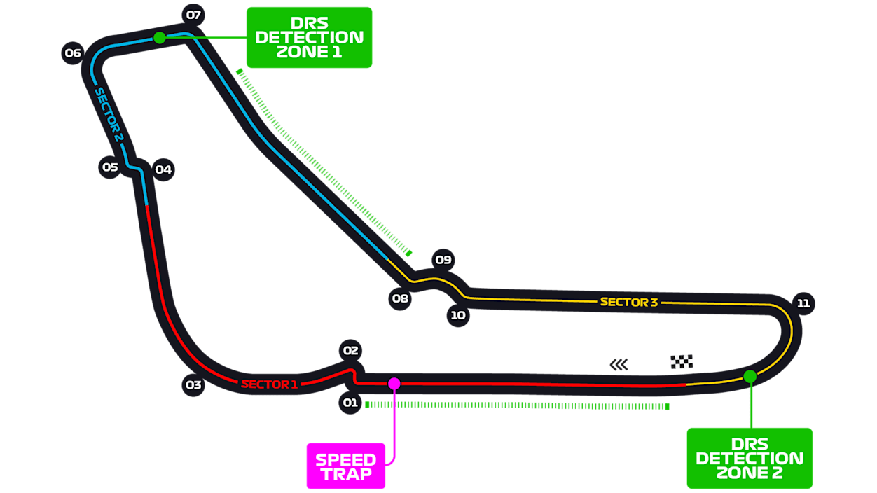 Así es el recorrido del Autódromo Nacional de Monza (Foto: www.formula1.com).