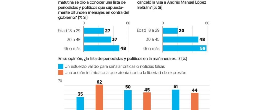 Las generaciones y la información política Las generaciones y la información política