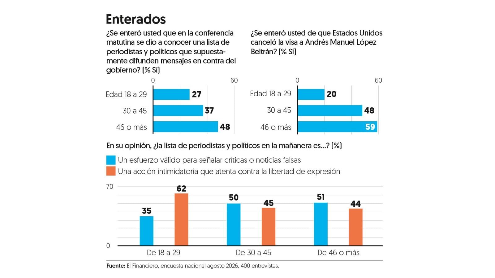 Las generaciones y la información política Las generaciones y la información política