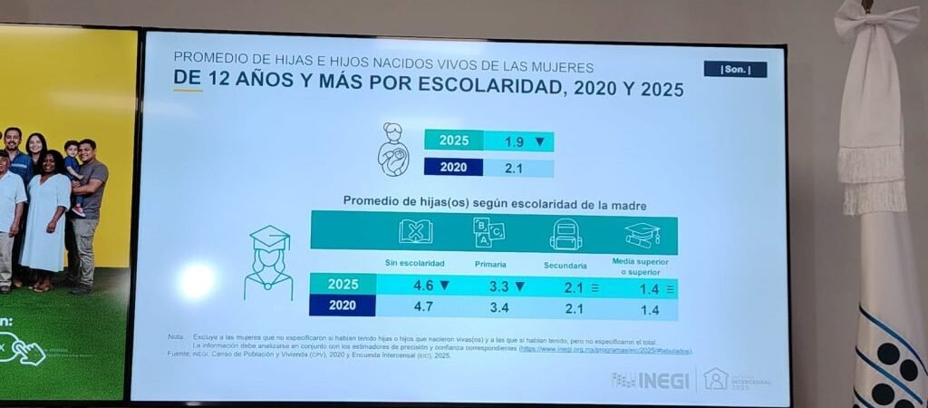 Hermosillo aún no llega al millón de habitantes; esta es su población según el INEGI