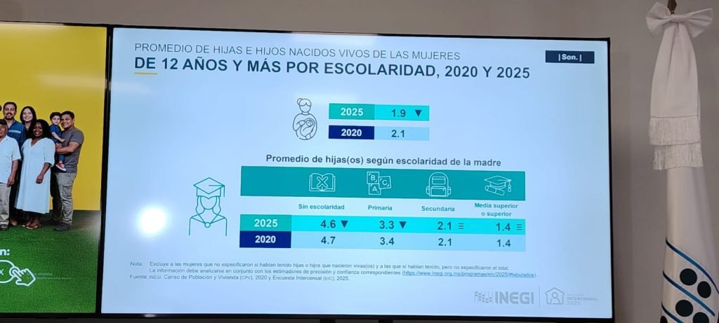 Hermosillo aún no llega al millón de habitantes; esta es su población según el INEGI